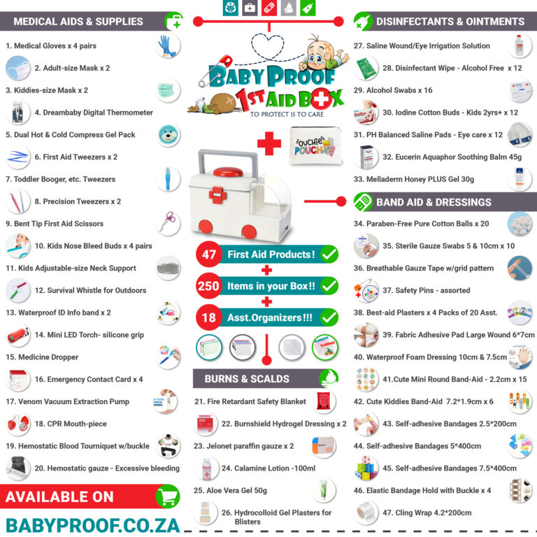 Well-Stocked Family First Aid Kit Essentials