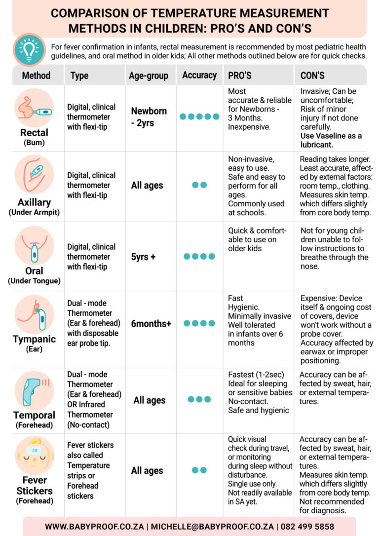 Temperature in Kids: Best Methods Reviewed