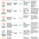 Temperature in Kids: Best Methods Reviewed