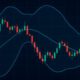 Bollinger Bands for Crypto Trading: Essential Guide for Beginners