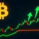 Support and Resistance in Crypto Trading for Beginners