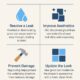 Regrouting a Shower: Tips to Prevent Leaks and Prepare